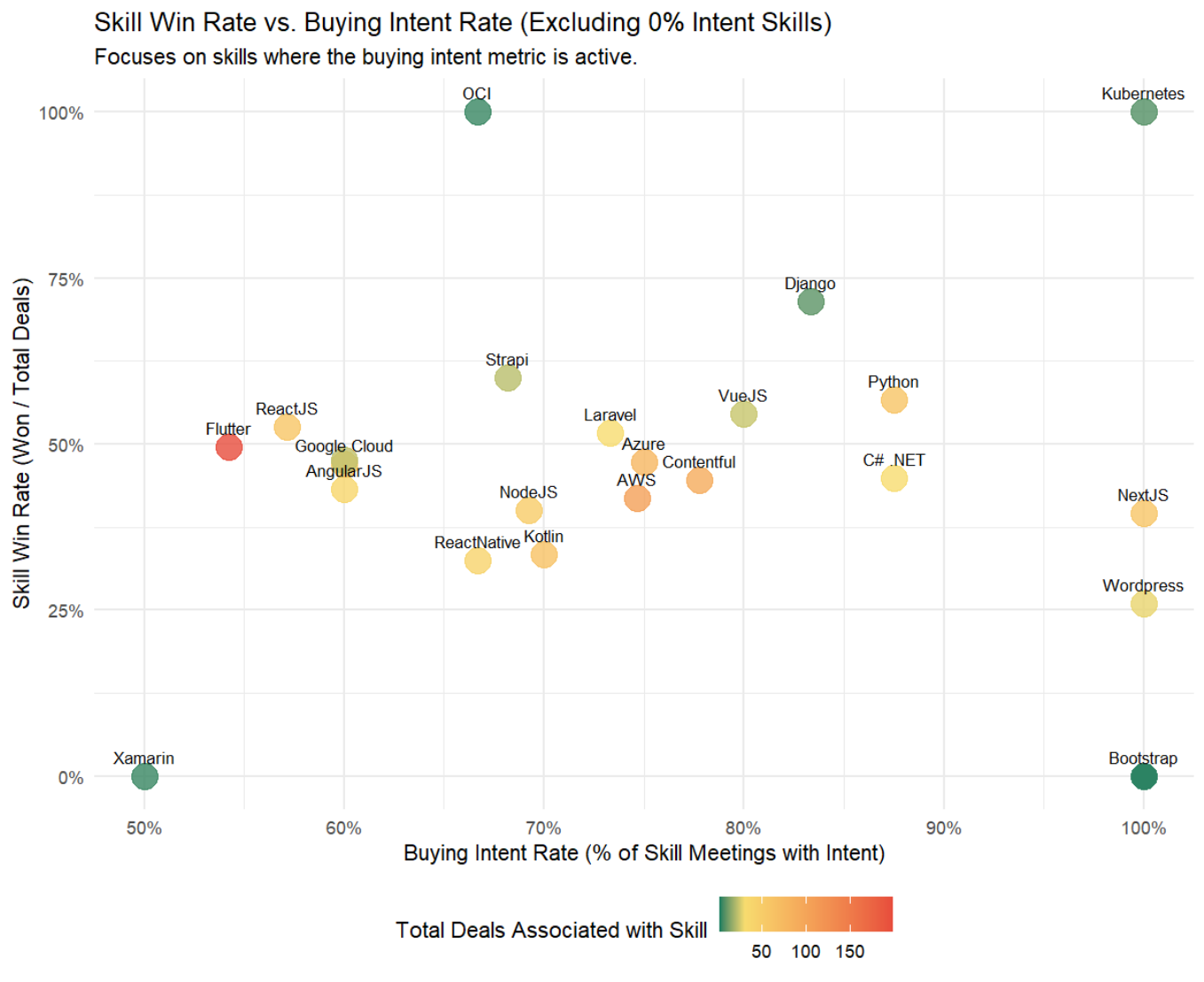 ChatGPT generated metric performance.